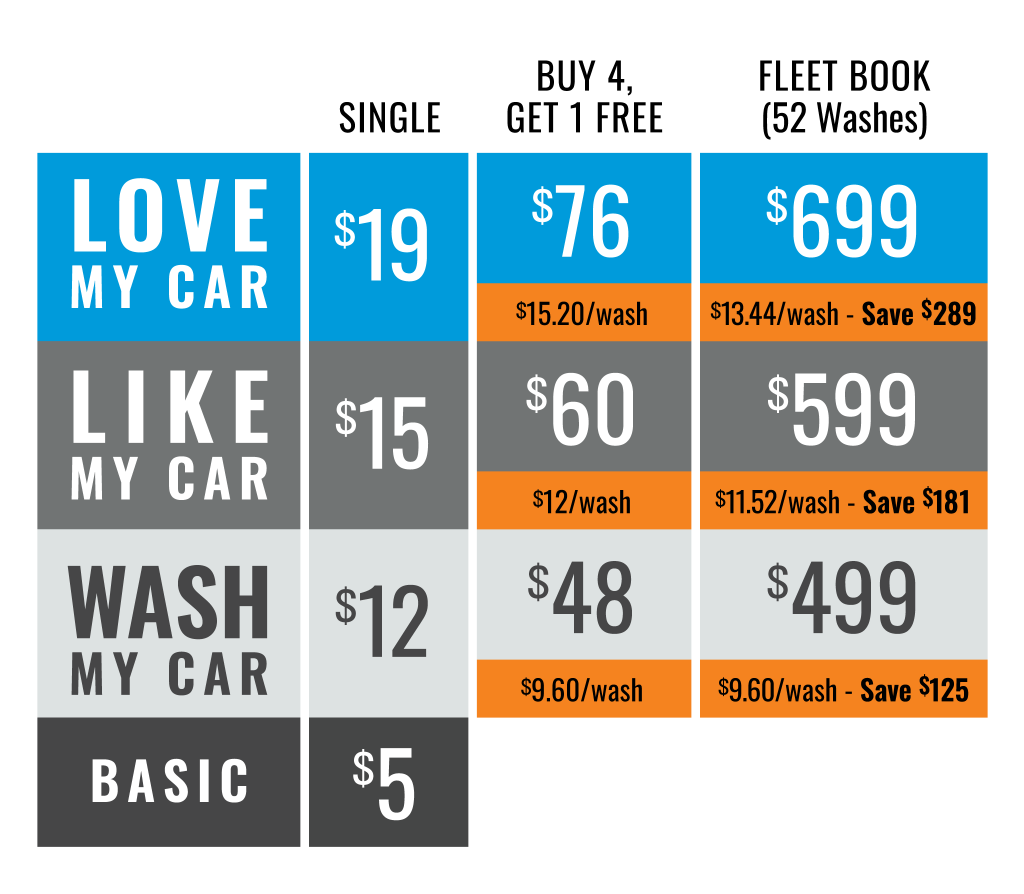 Pricing chart
