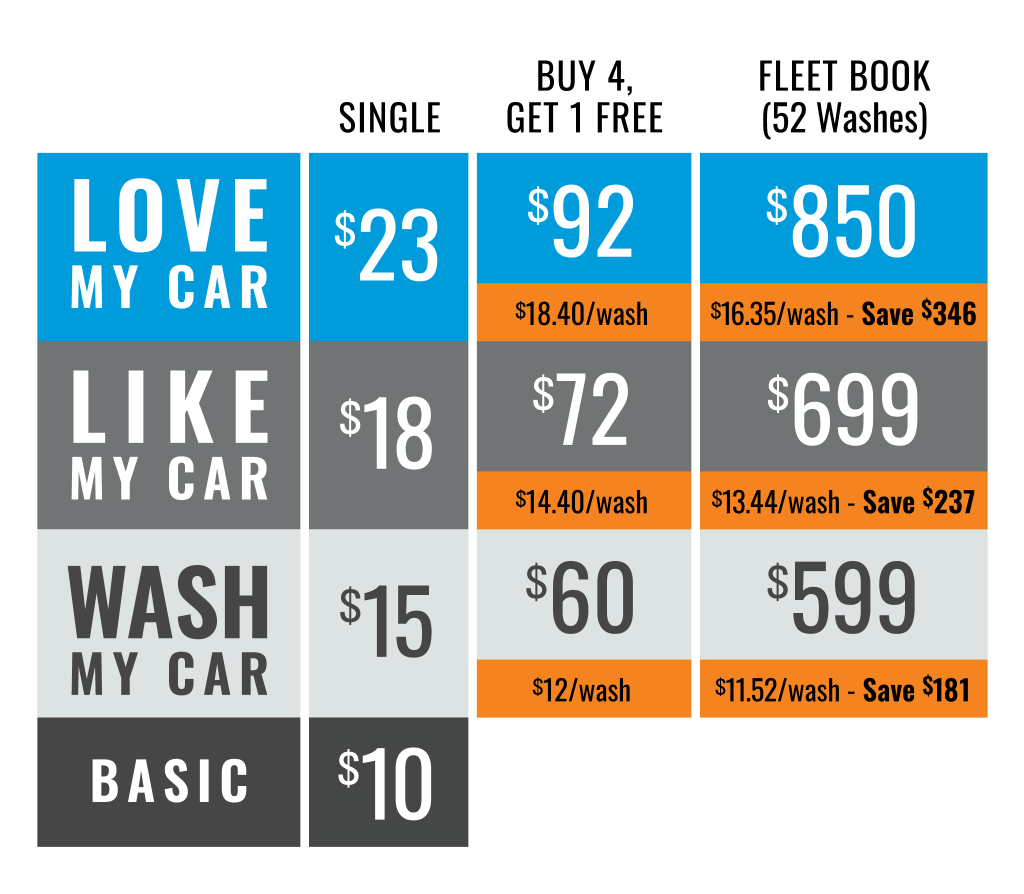 Pricing grid for car wash plans: 'LOVE MY CAR' column and monthly prices shows $23, $92, $850 with wash options; filled with stacked price tiles and 'WASH' labels.