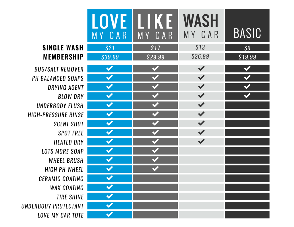 Membership Unlimited Car Wash Everclean Car Wash