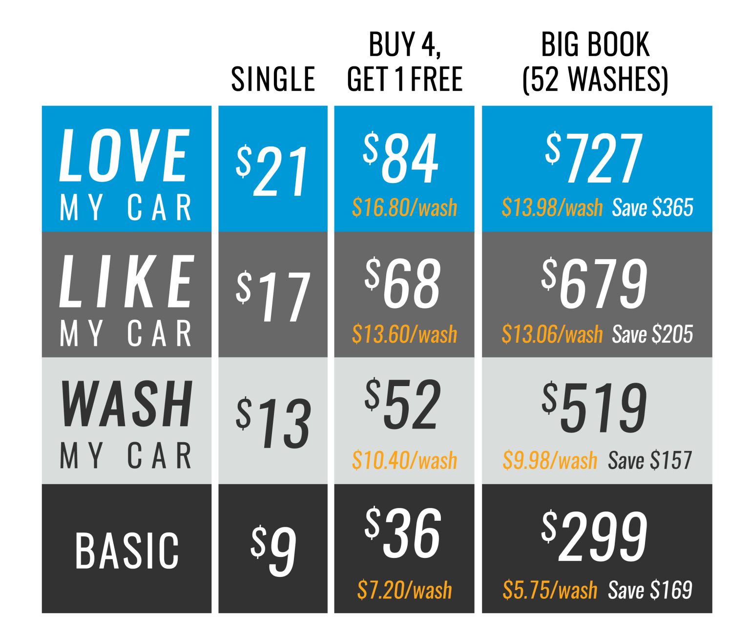 Pricing Unlimited Car Wash Everclean Car Wash