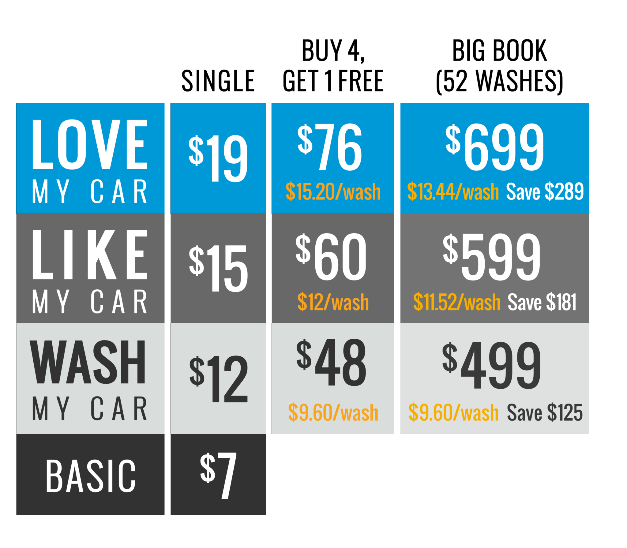Pricing Unlimited Car Wash Everclean Car Wash